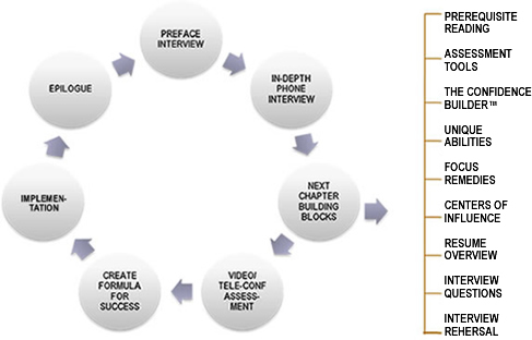 Diagram of The Next Chapter